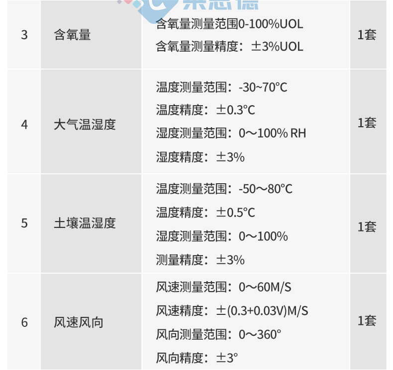 景區負氧離子監測站