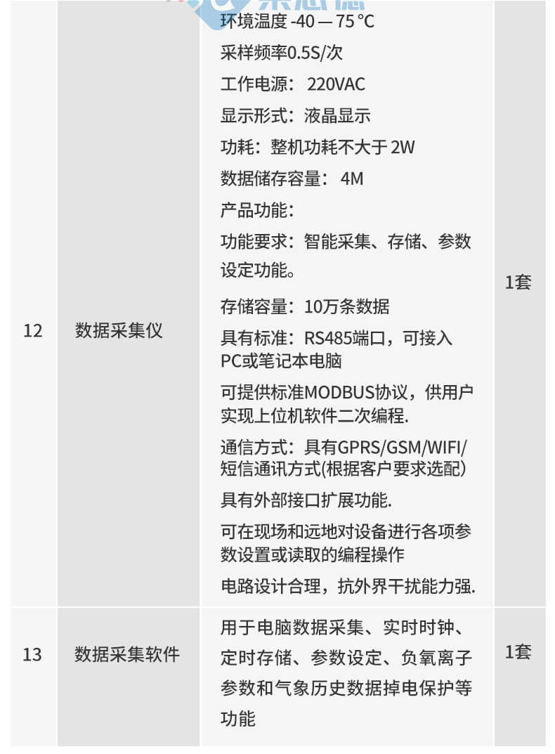 景區負氧離子監測站