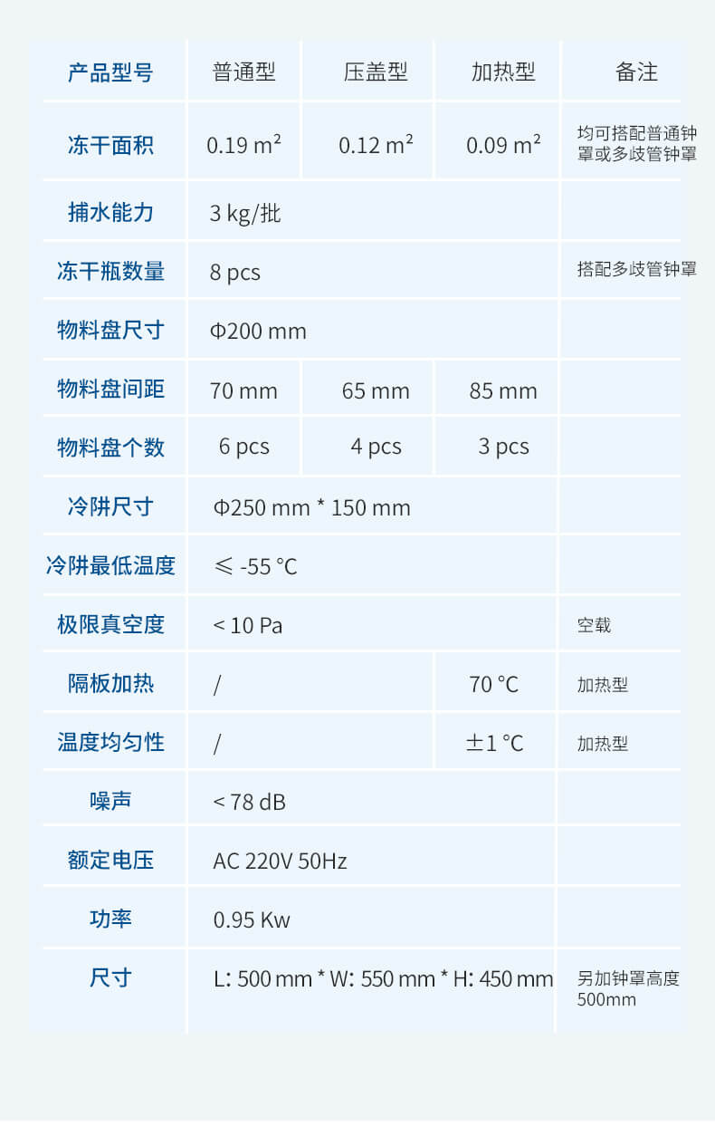 壓蓋多歧管加熱凍干機