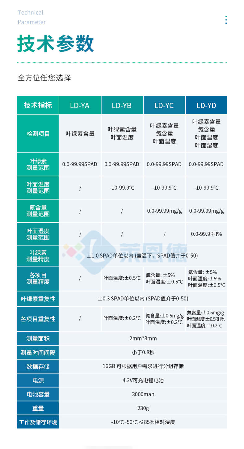 葉綠素含量測定儀