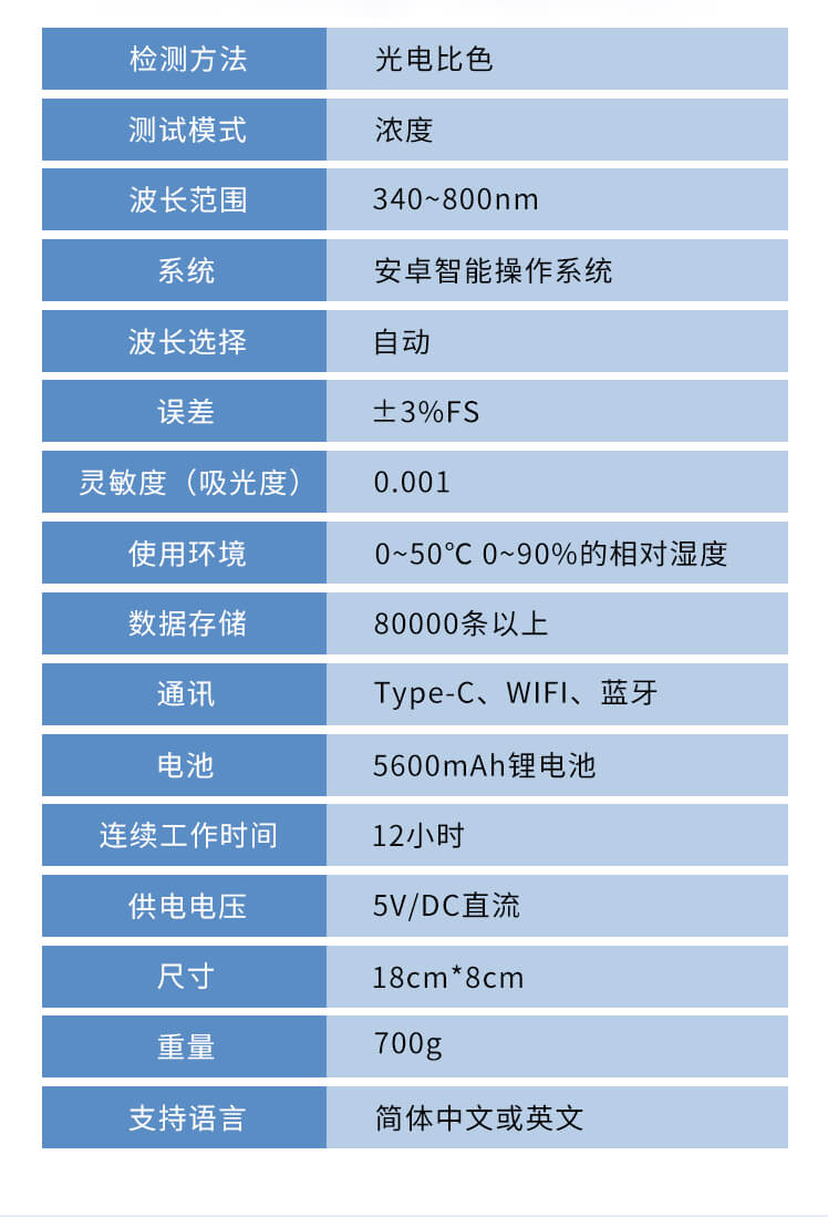 水質陰離子表面活性劑檢測儀