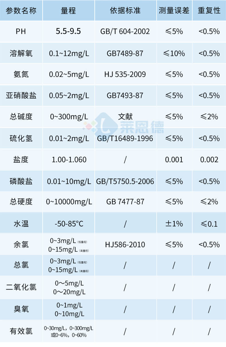水產(chǎn)養(yǎng)殖水質檢測儀
