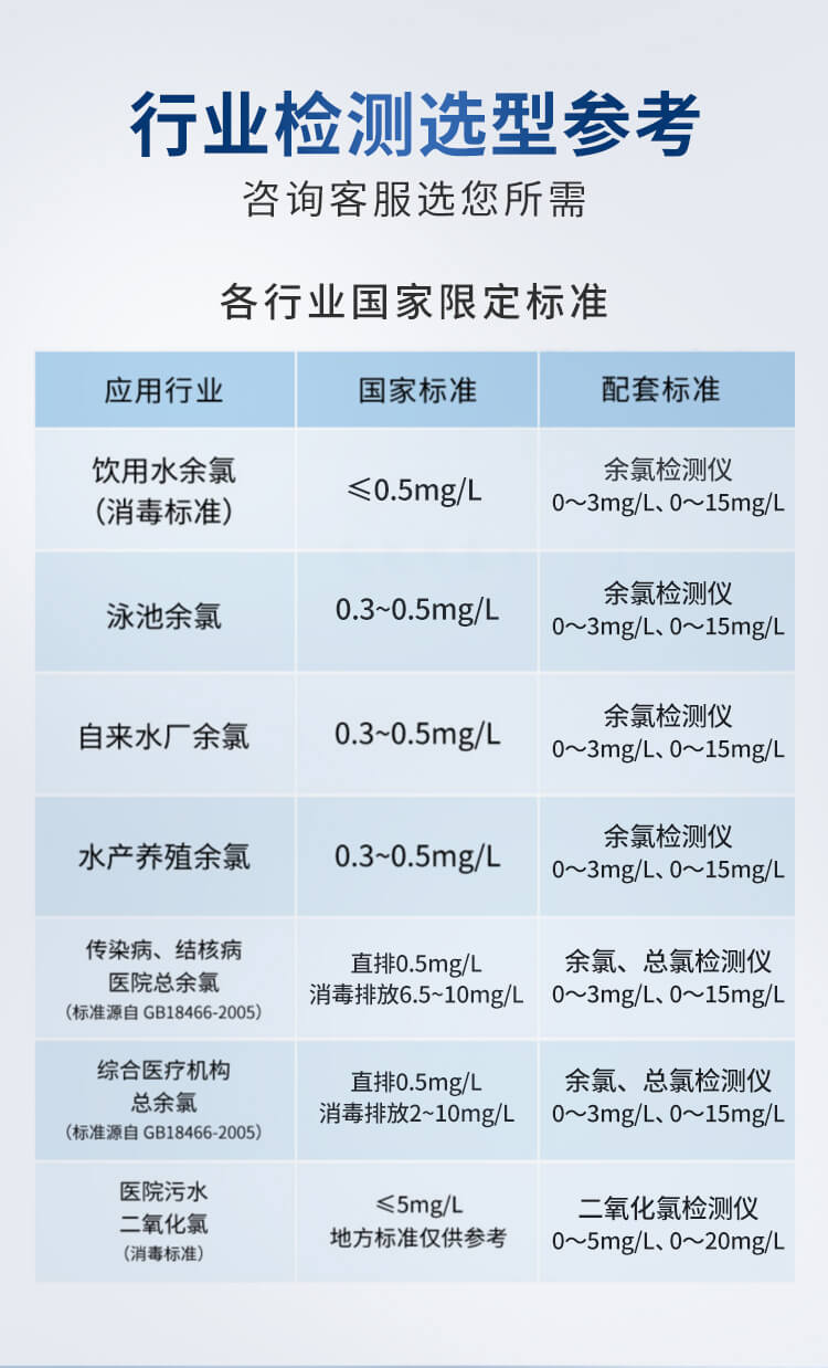 余氯檢測儀
