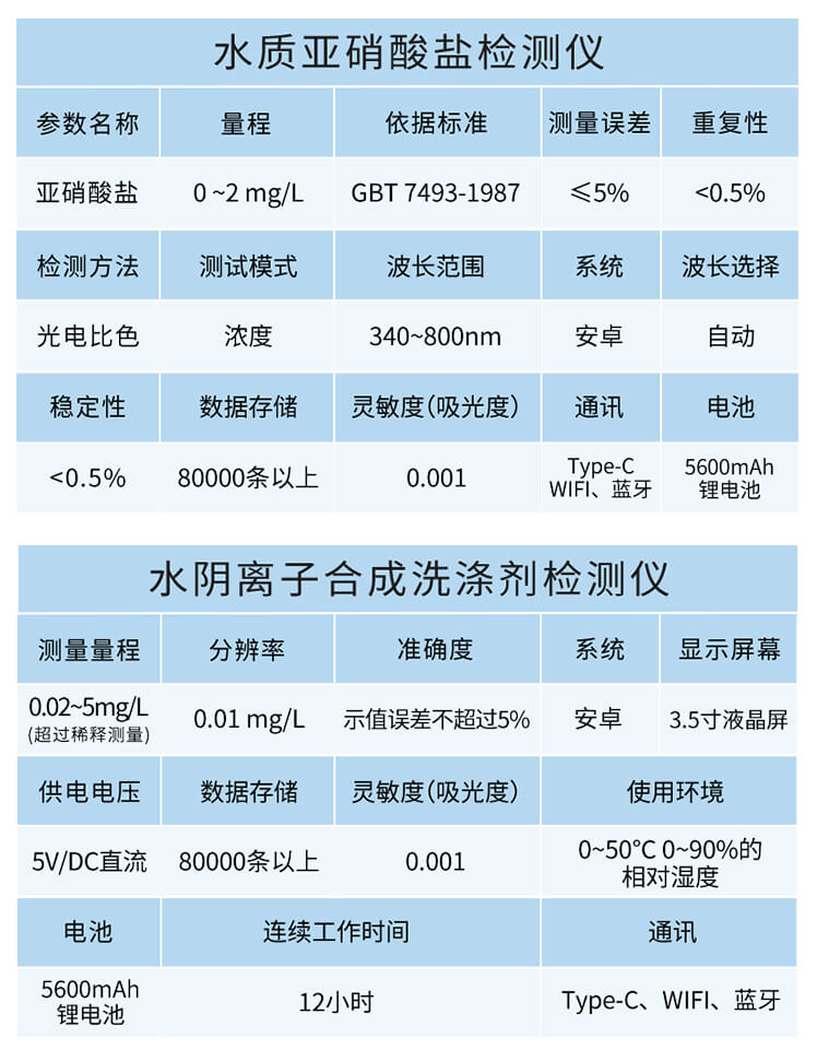 手持多參數水質檢測儀