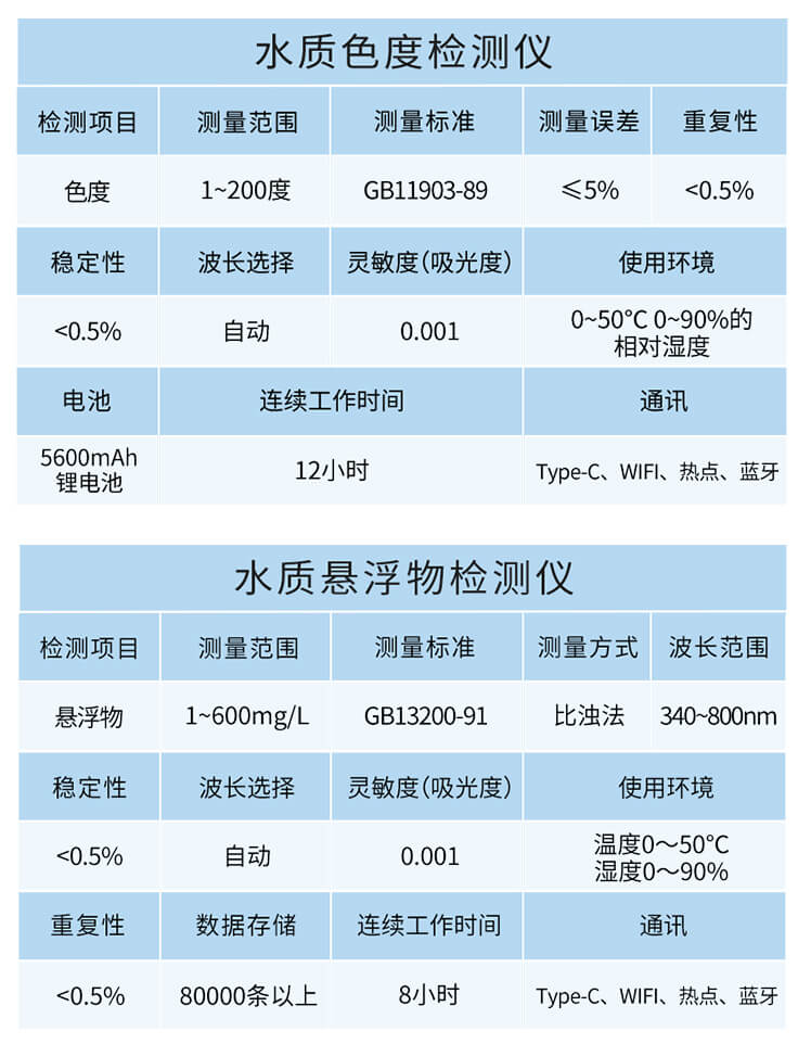 手持多參數水質檢測儀