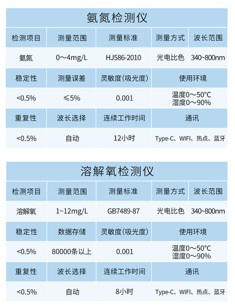 手持多參數水質檢測儀
