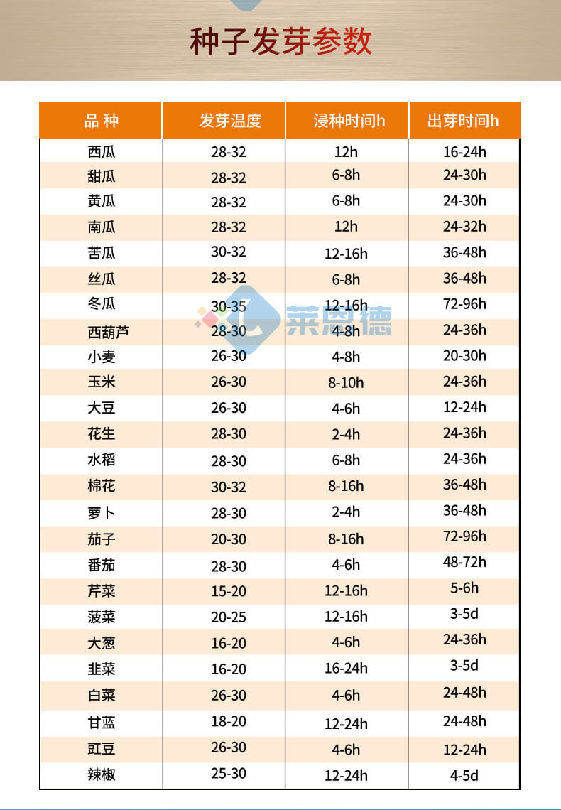 恒溫光照培養(yǎng)箱