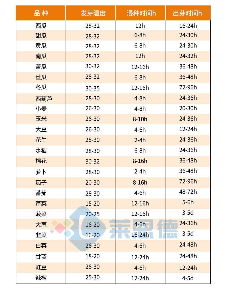 種子培養(yǎng)箱