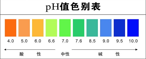 土壤酸堿度檢測儀使用注意事項？
