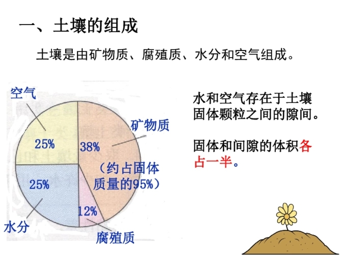 土壤團粒結構分析儀在現代土壤農業研究中應用廣泛
