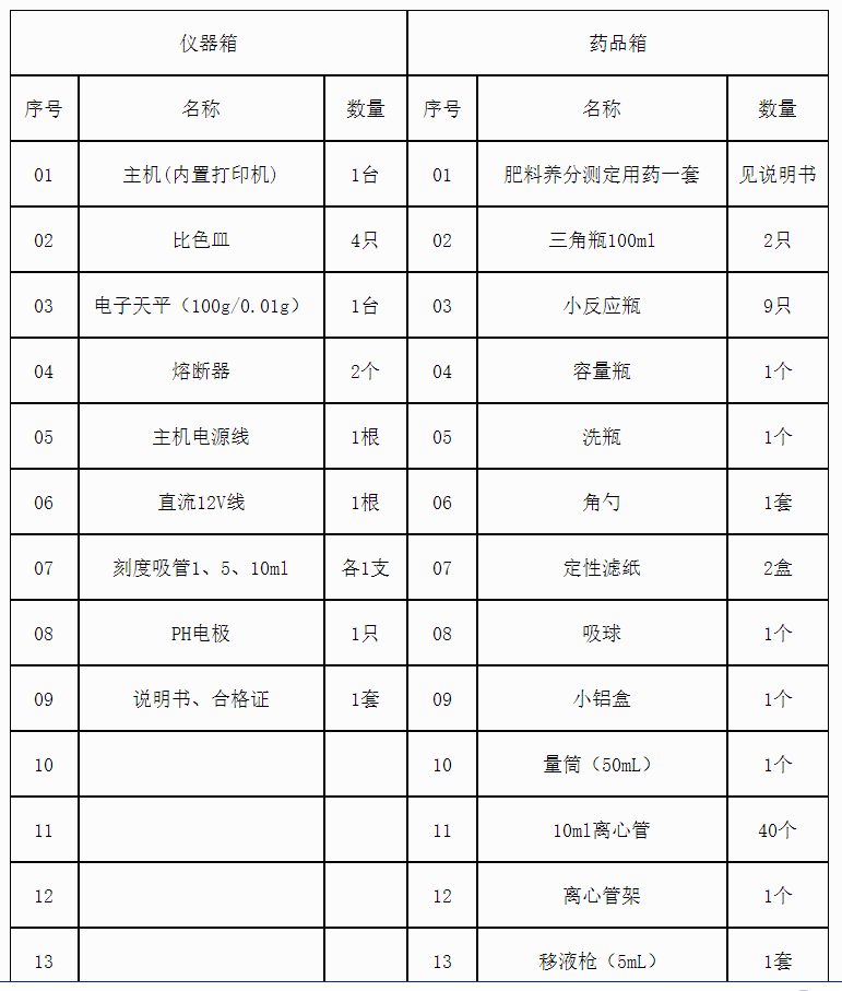 復合肥檢測儀儀器介紹（復合肥檢測儀的配置清單）