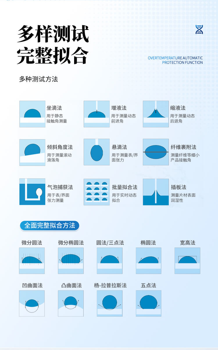 光學接觸角測試儀