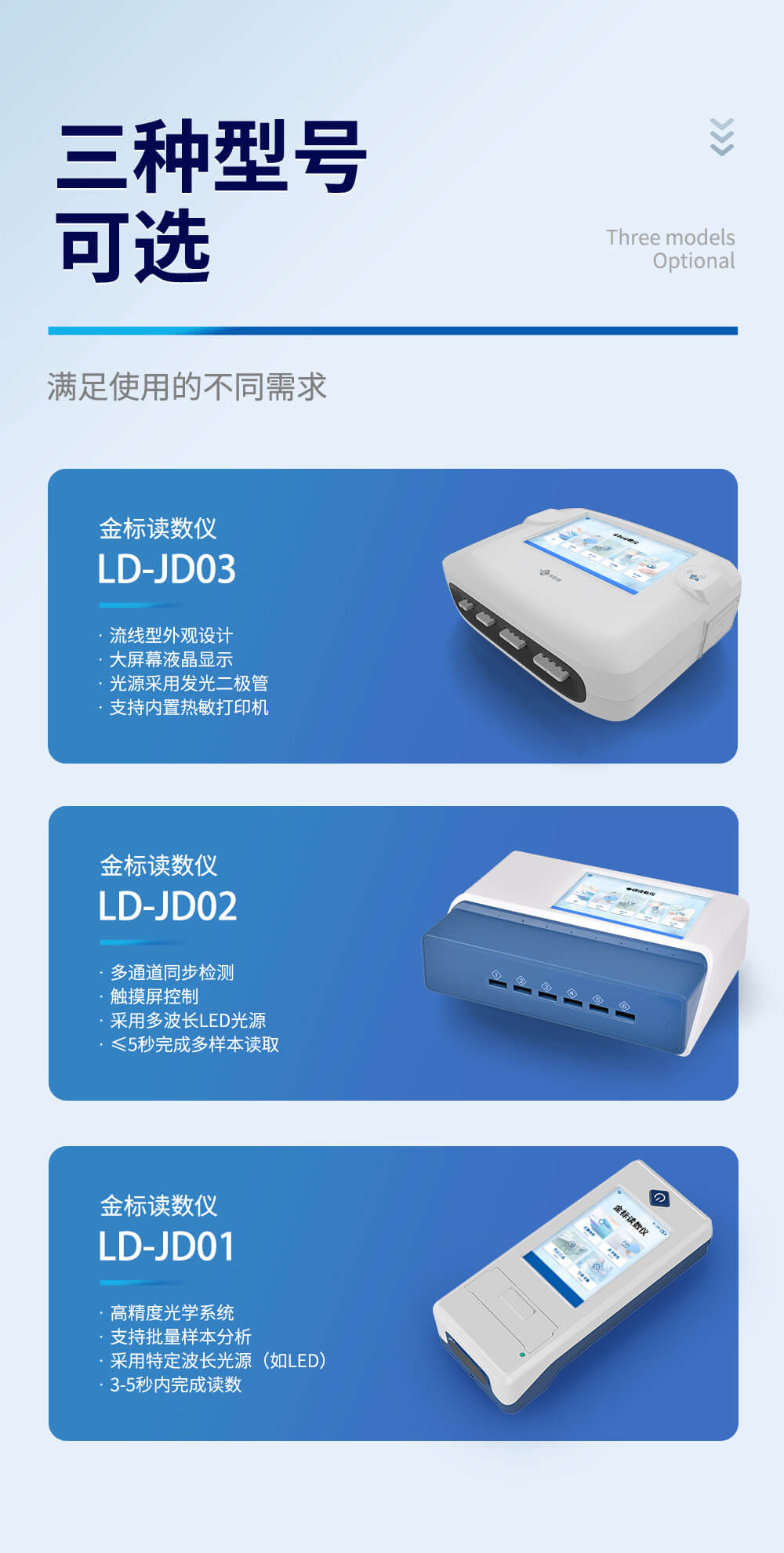 金標讀數設備