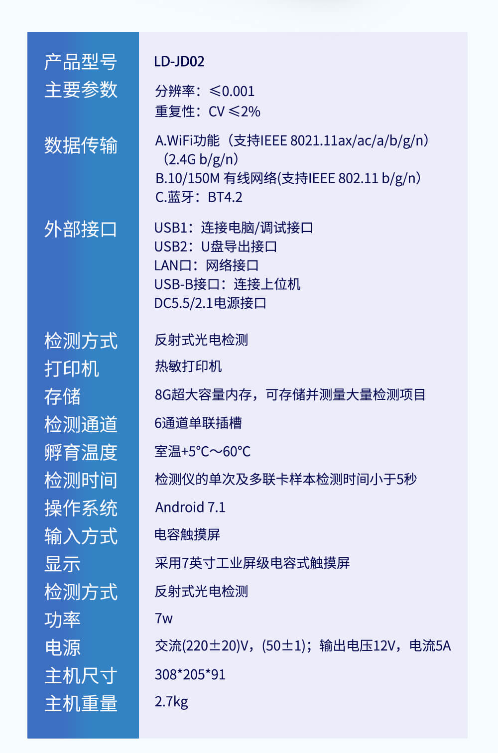 金標讀數設備