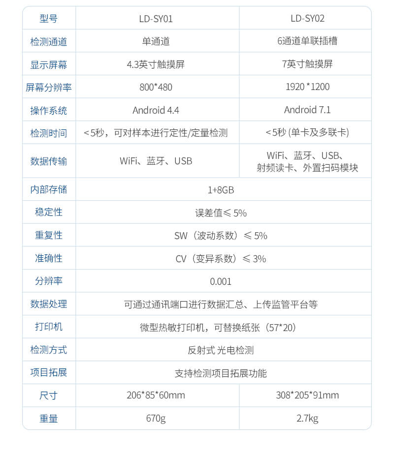 手持獸藥殘留檢測儀