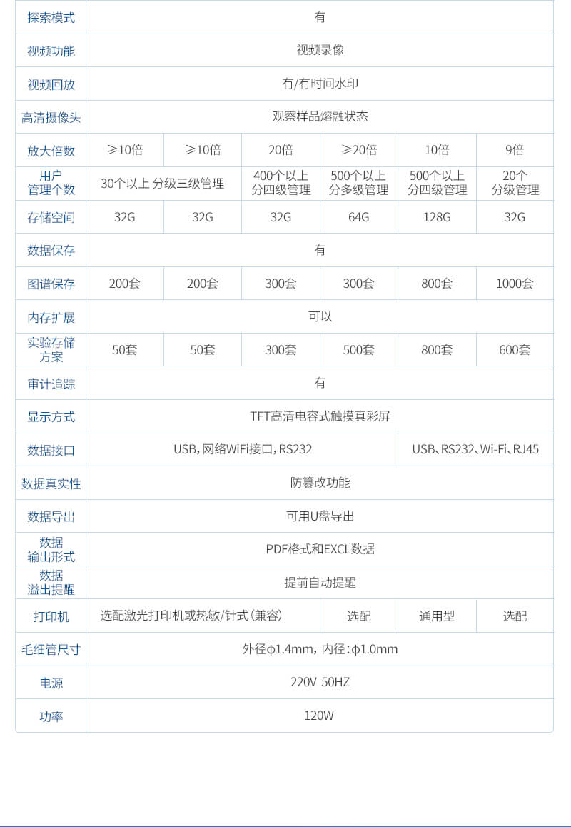 視頻熔點儀
